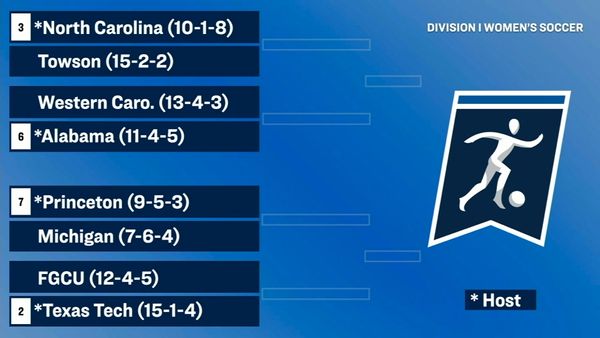 A screenshot from the NCAA Women's Soccer Selection Show showing Michigan's corner of the bracket.