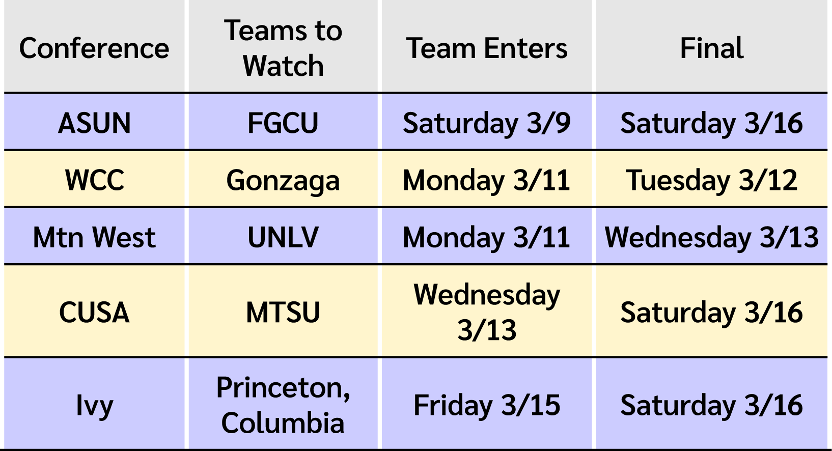 Graphic with Week 2 schedule.